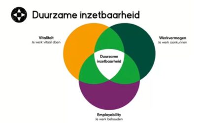 Duurzame inzetbaarheid van medewerkers. Hoe begin je er aan?